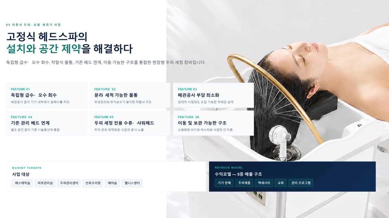 이동식 두피·모발 세정기 사업